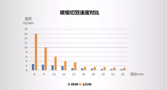 高功率激光切割設備