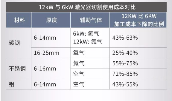 高功率激光切割設備