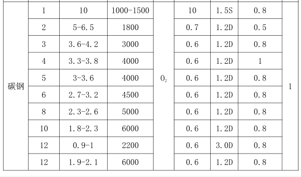 6000瓦激光切割機參數